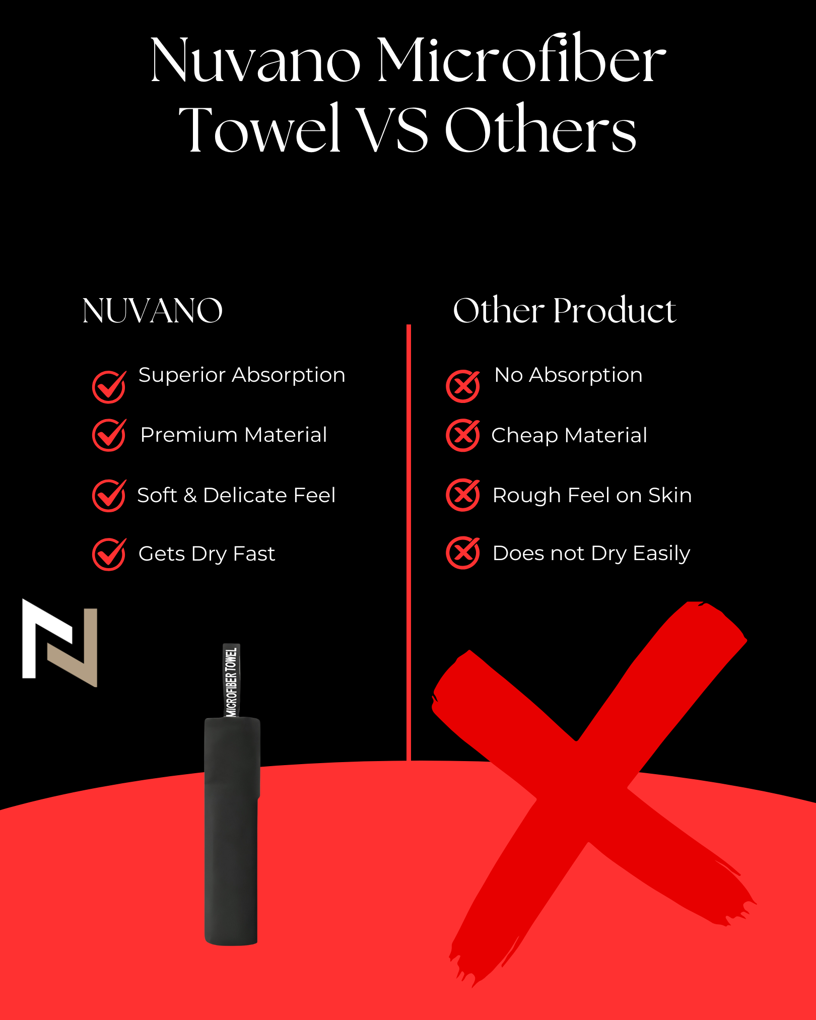 Nuvano 40x80cm Microfiber Gym Towel - Pack of 3