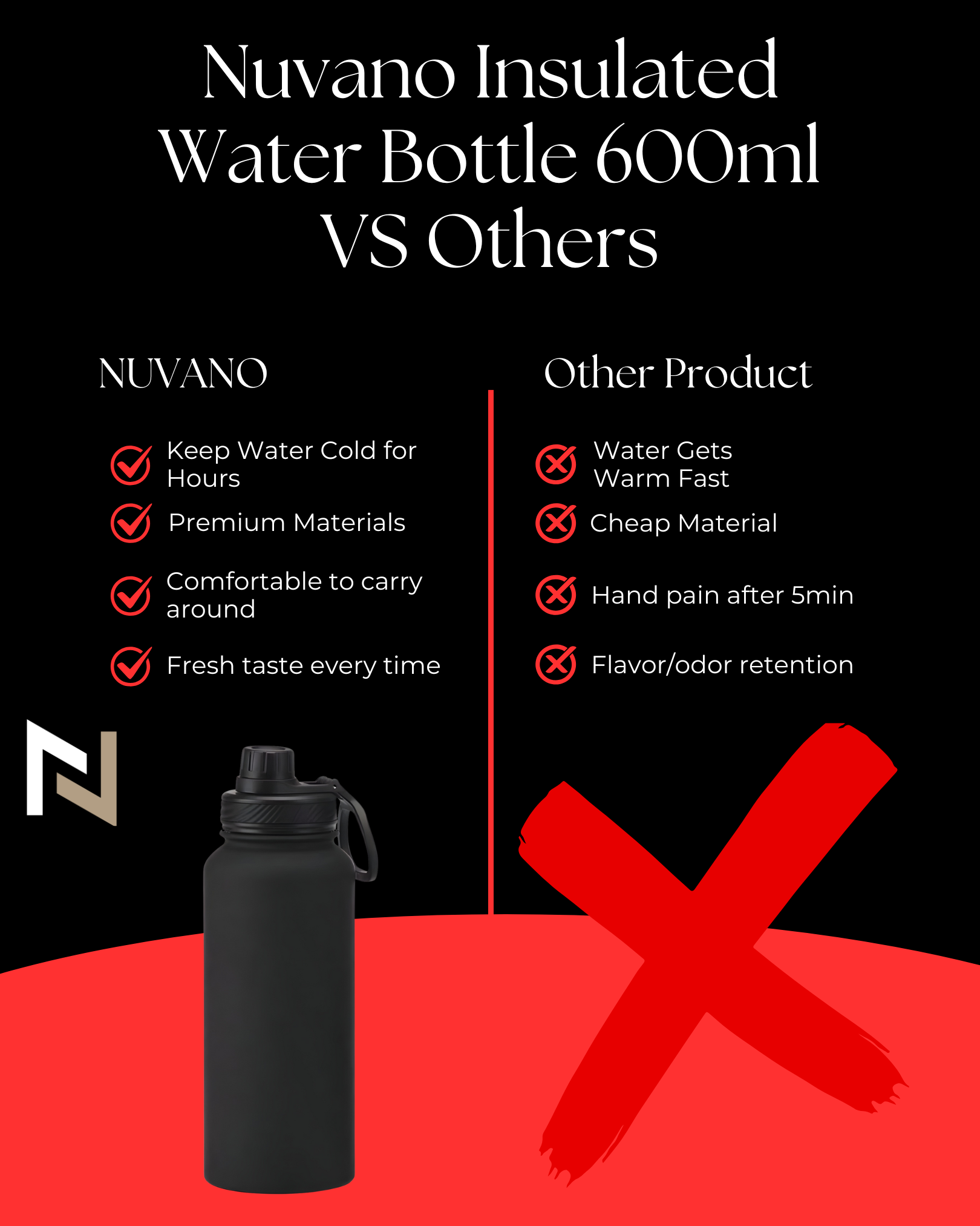Nuvano Insulated 600ml Stainless Steel Water Bottle