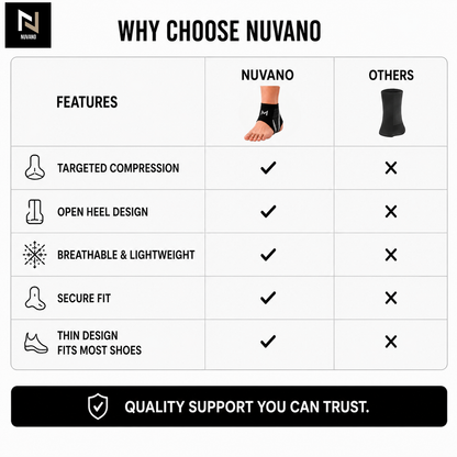 Nuvano Adjustable Ankle Support Brace