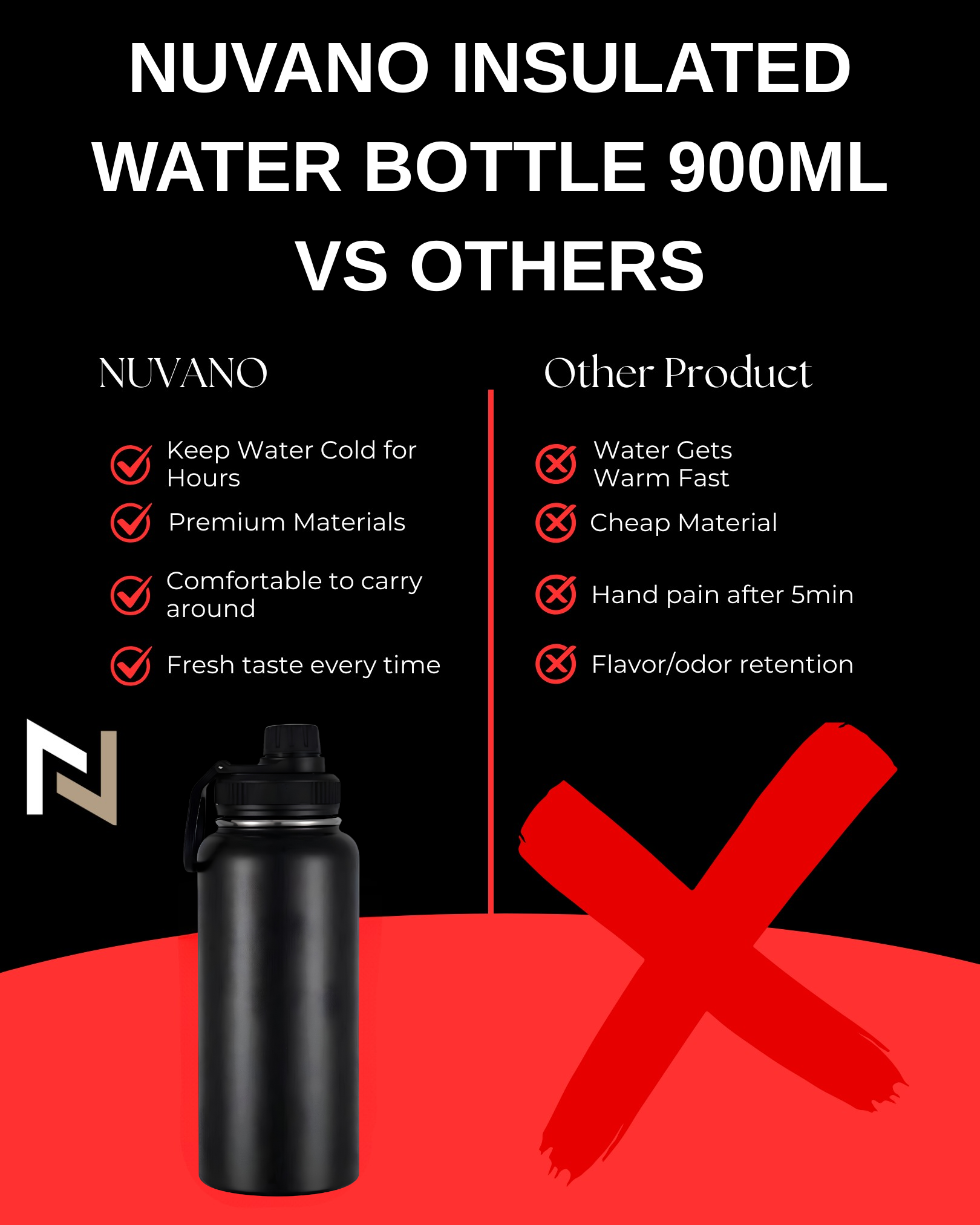 Nuvano Insulated 900ml Stainless Steel Water Bottle